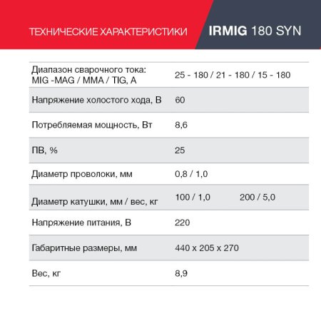 FUBAG Сварочный полуавтомат IRMIG 180 SYN с горелкой 250 А 3 м в комплекте в Пензе фото