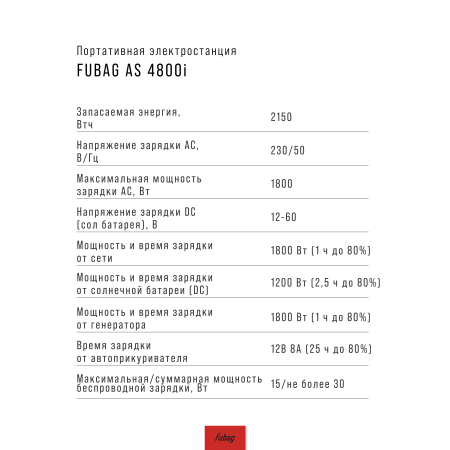 Портативная электростанция FUBAG AS 4800i (аккумулятор LiFePO4) в Пензе фото
