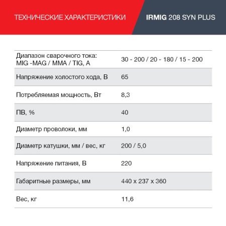 FUBAG Сварочный полуавтомат IRMIG 208 SYN PLUS c горелкой FB 250 3m в Пензе фото