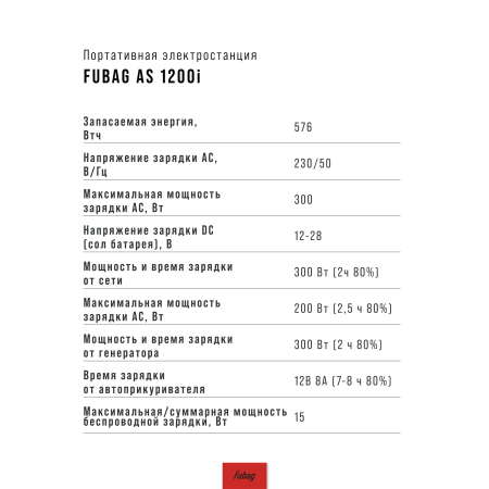 Портативная электростанция FUBAG AS 1200i (аккумулятор LiFePO4) в Пензе фото