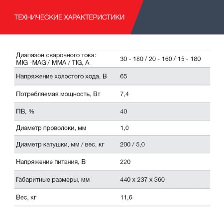 FUBAG Сварочный полуавтомат IRMIG 188 SYN PLUS c горелкой FB 150 3 м в Пензе фото