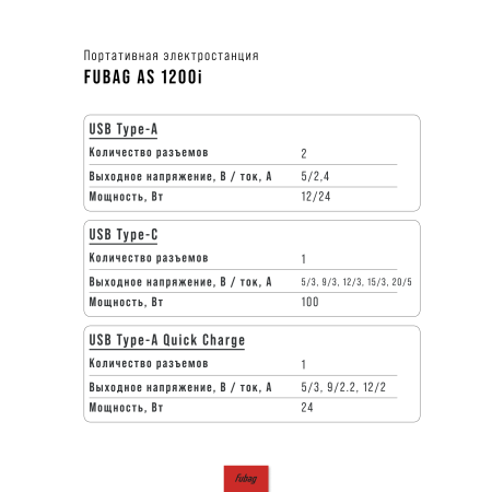 Портативная электростанция FUBAG AS 1200i (аккумулятор LiFePO4) в Пензе фото