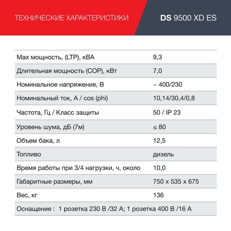 FUBAG Дизельный генератор (одно- и трехфазный) с электростартером DS 9500 XD ES в Пензе фото