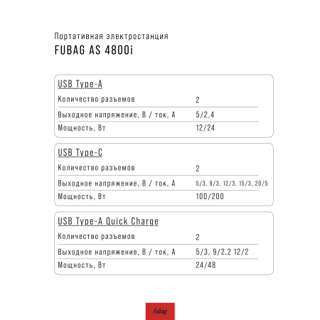 Портативная электростанция FUBAG AS 4800i (аккумулятор LiFePO4) в Пензе фото