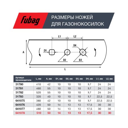 Нож для аккумуляторных газонокосилок FUBAG 51 см в Пензе фото